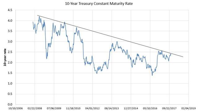 黄金多头仍有机会 11月金价或重返1350水平