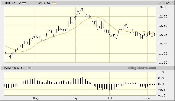 通胀预期上升成为推高金价的主因