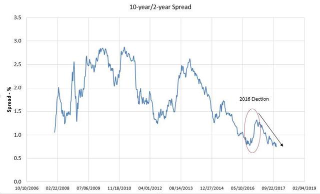 黄金多头仍有机会 11月金价或重返1350水平