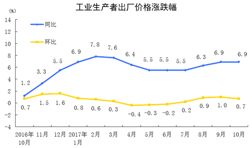 通胀开始回升 黄金或从中受益