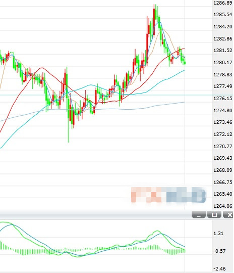 受避险情绪以及美元下跌的提振 现货黄金急涨
