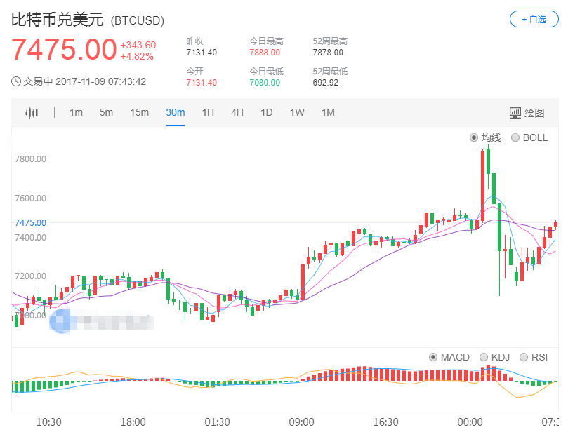 现货黄金周三强势反弹 站稳于1280美元上方