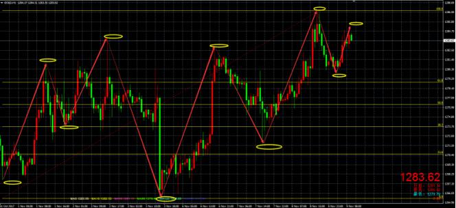 国际白银日内关注区间17.2-16.9