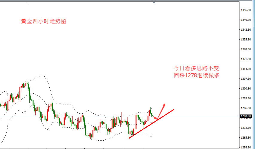 黄金价格上涨 徘徊于近三周高位