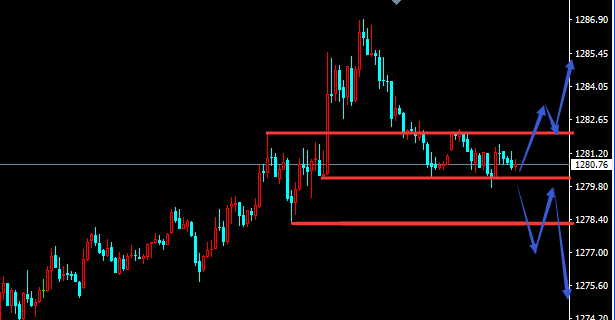 黄金80附近做多 欧盘站上83继续做多