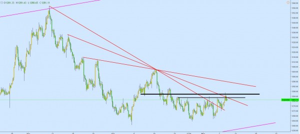 特朗普税改不确定性再度提升 黄金强势反弹