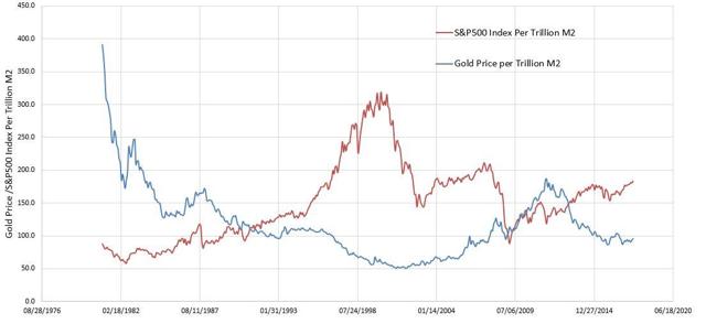 黄金多头仍有机会 11月金价或重返1350水平