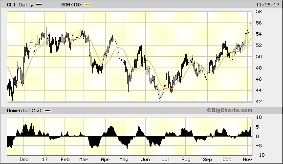 通胀预期上升成为推高金价的主因