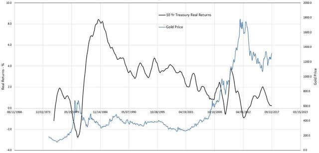 黄金多头仍有机会 11月金价或重返1350水平