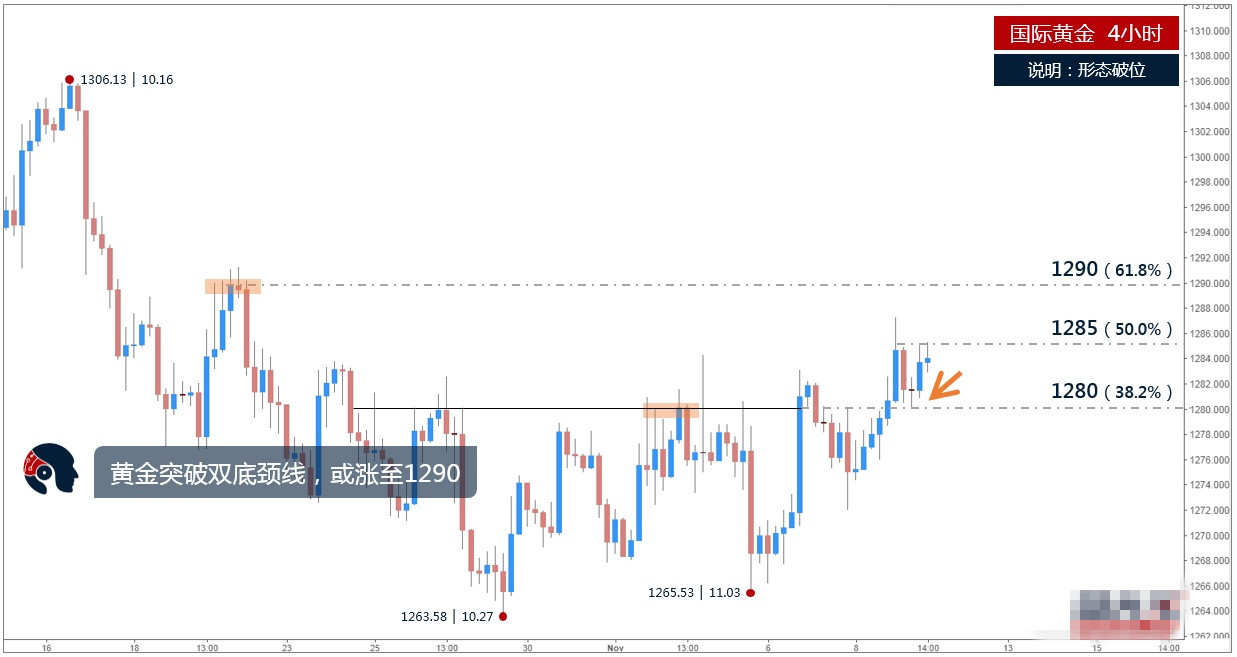 印度黄金消费正重回7年低点水平