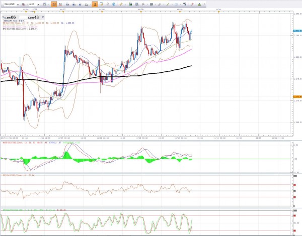 黄金每次触及高点后 都出现快速回落