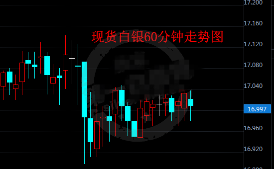 技术面利空美元 利好白银