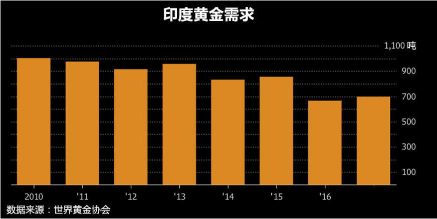 一年过去了,黄金市场的一大“祸害”仍然阴魂不散!