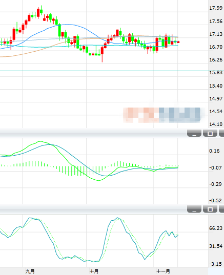 现货白银周五亚市早盘继续在17美元附近整理