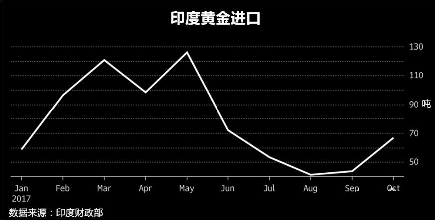 一年过去了,黄金市场的一大“祸害”仍然阴魂不散!