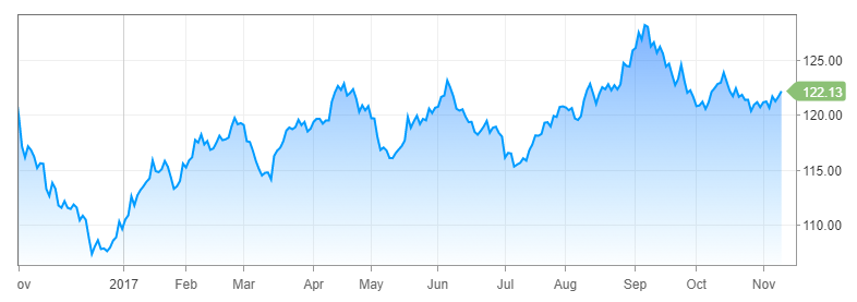 金价不断震荡走高 正酝酿突破