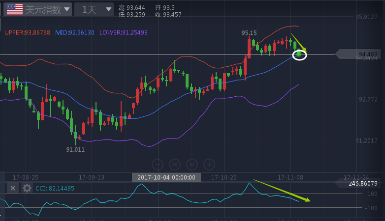在强势利好提振下 金价日内仍维持涨幅