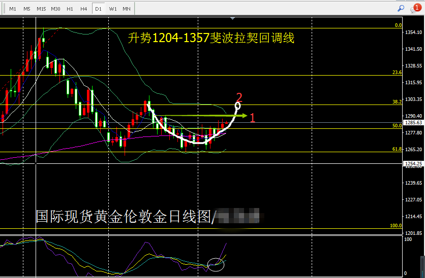在强势利好提振下 金价日内仍维持涨幅