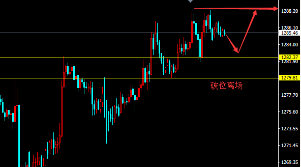 日内黄金回撤83-82一线继续做多