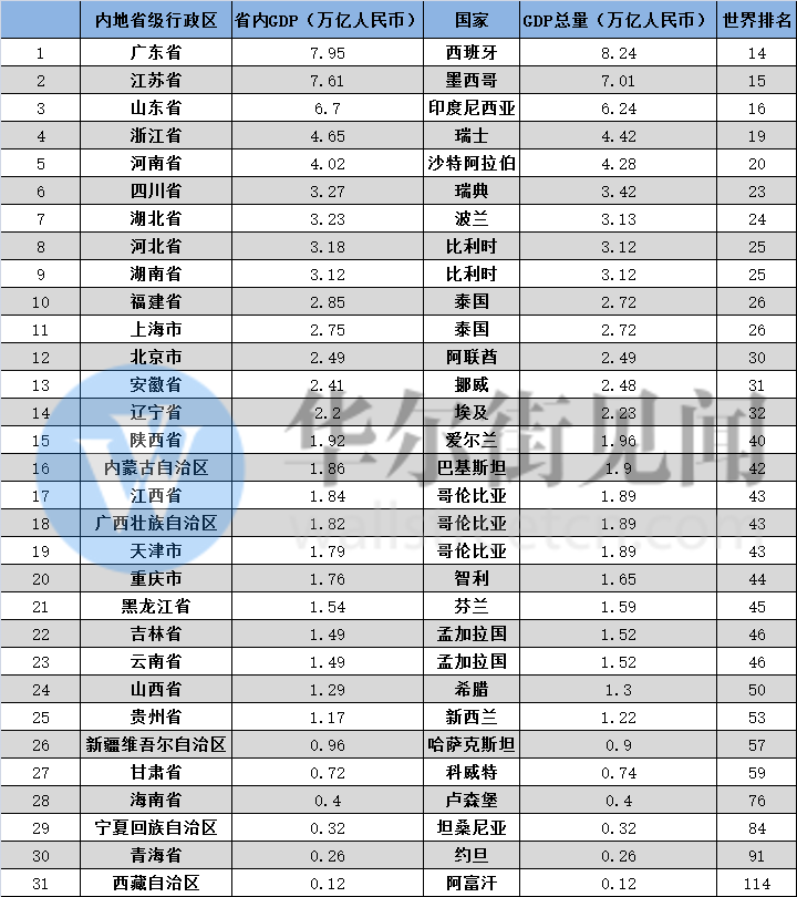 泰国人口gdp_葛华勇：＂一带一路＂国家48%的人口比重GDP只有18%