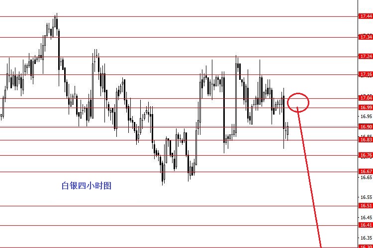 延用上周思路继续高空白银 等待下跌行情来临