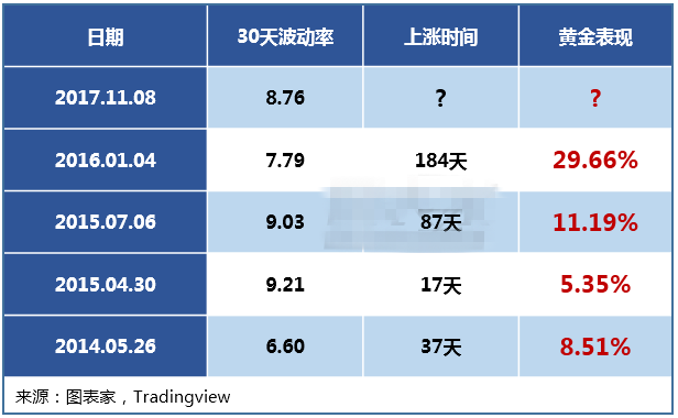 黄金近期表现异常或引来大行情