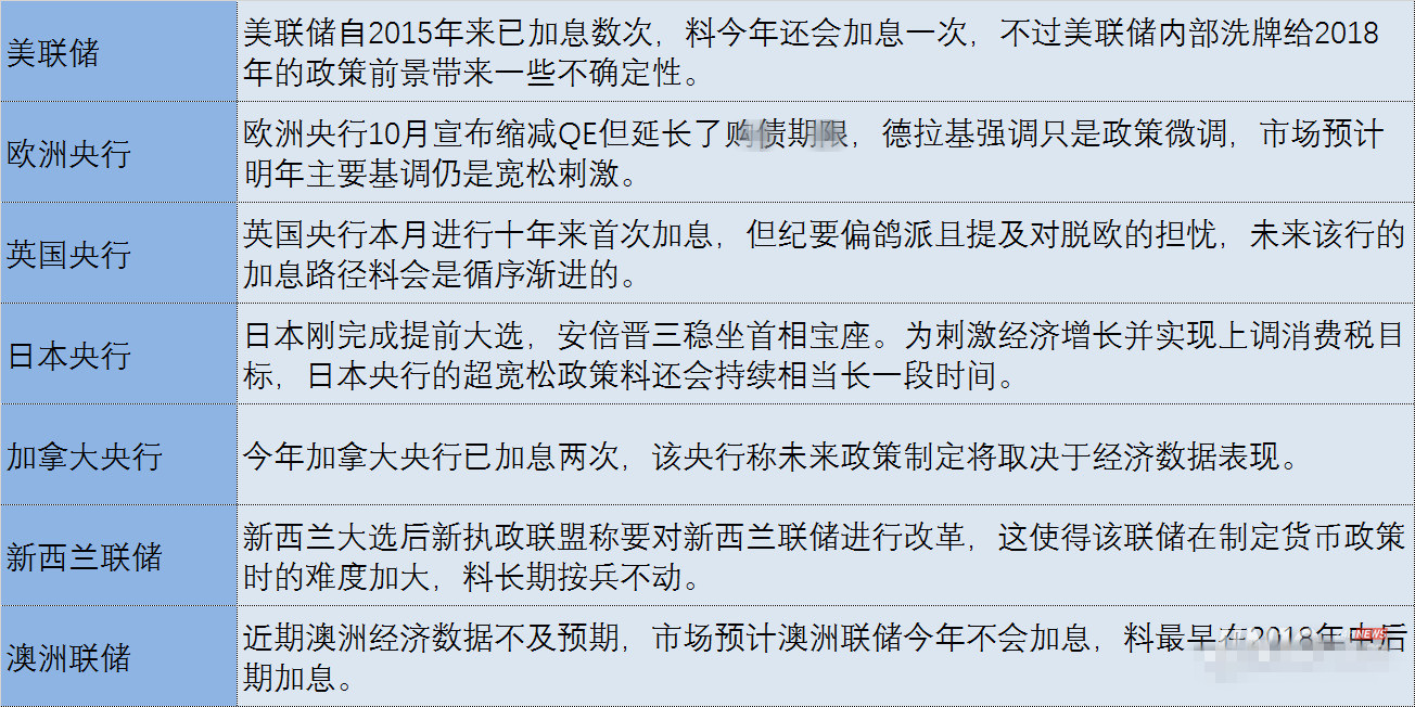 全球央行集体出动 金银多空双方或迎来恶战