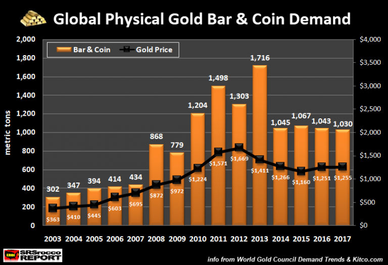 下一次危机爆发时 黄金需求将远超想象