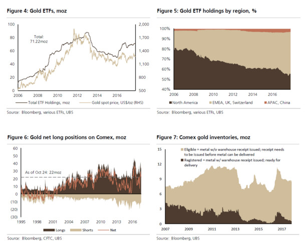 明年黄金不大可能强劲反弹或者被猛烈抛售