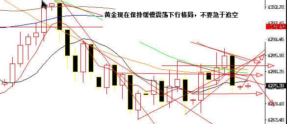 预计本周白银有望跌到16.60美元
