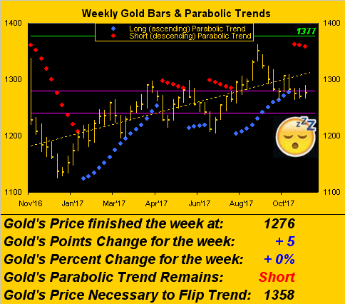 黄金市场再度重返箱体震荡模式