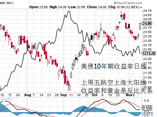 因突发性砸盘 黄金跌破1282技术支撑