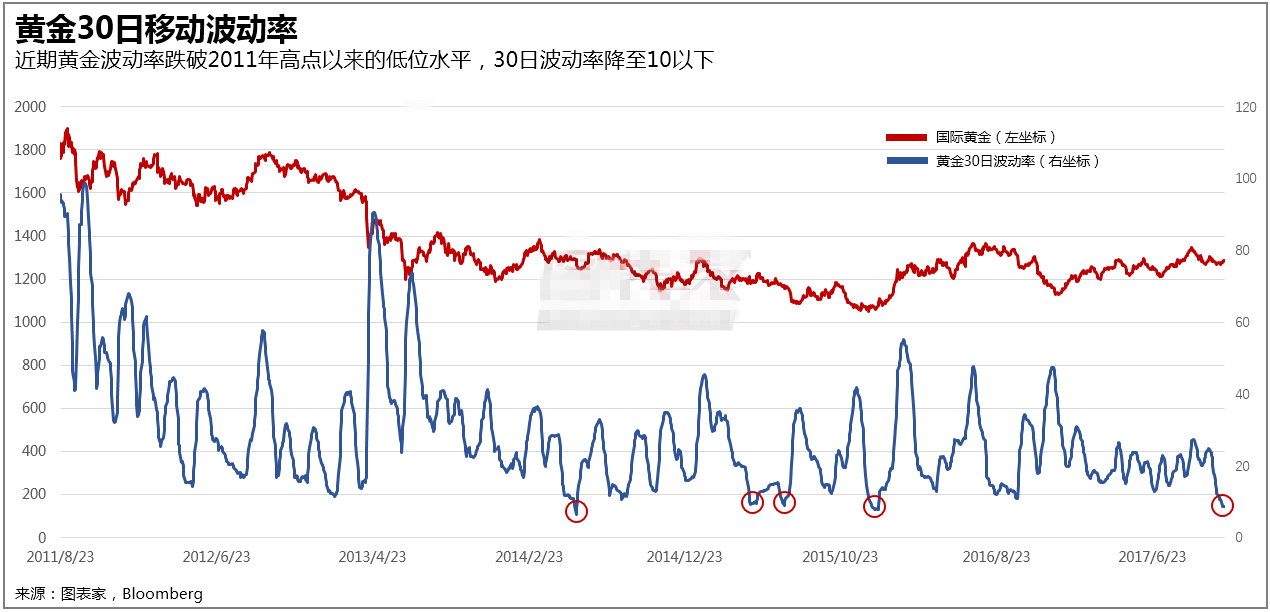 黄金近期表现异常或引来大行情