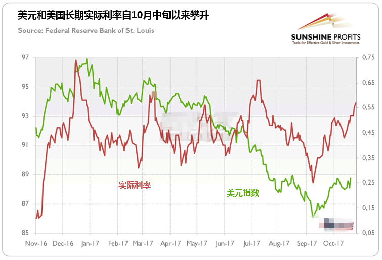 今年金价有望复制前两年的走势