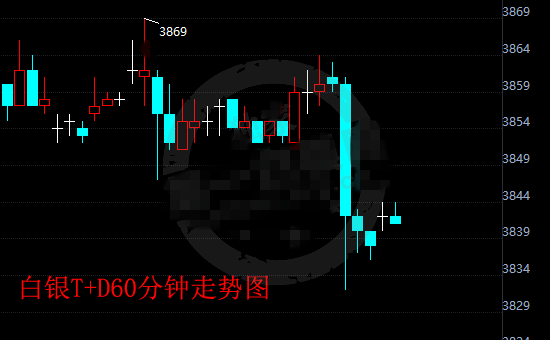 美联储12月大概率加息 预计打压白银t+d