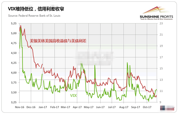 今年金价有望复制前两年的走势