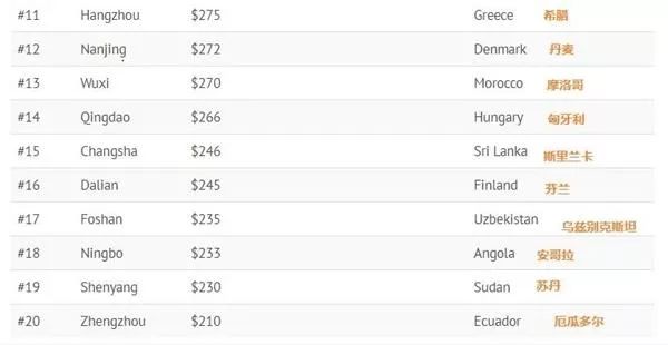 中国gdp经济增长图_2018年中国gdp ppp(2)