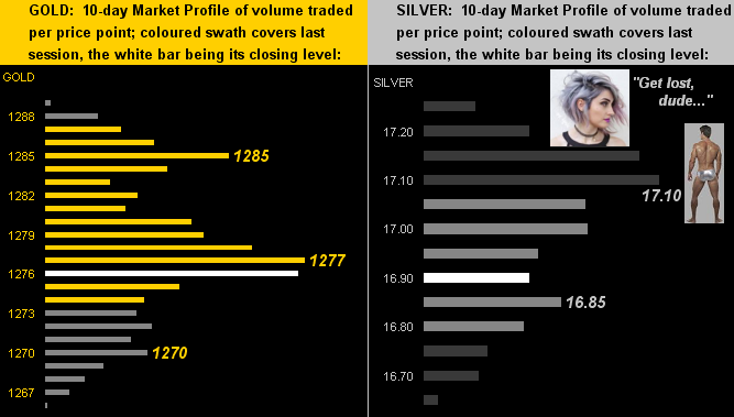 黄金市场再度重返箱体震荡模式