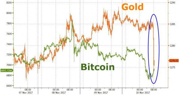 黄金的下行因素将大于支撑因素