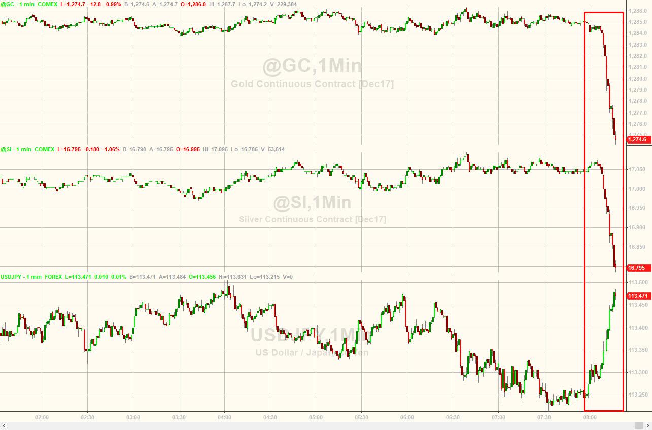 黄金的下行因素将大于支撑因素