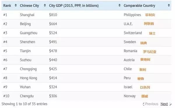 中国gdp经济增长图_2018年中国gdp ppp(3)