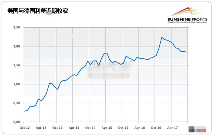 今年金价有望复制前两年的走势