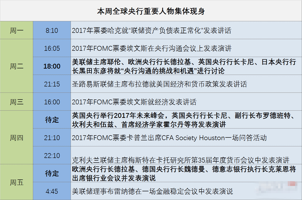全球央行集体出动 金银多空双方或迎来恶战