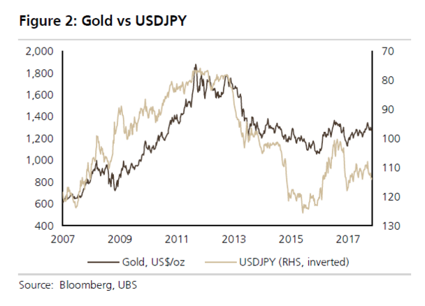 明年黄金不大可能强劲反弹或者被猛烈抛售