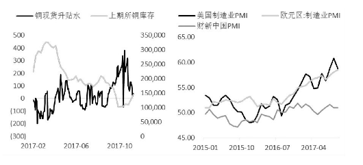 后市铜价向下寻求支撑