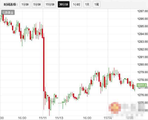 四家央行掌门人将齐聚一堂 或引发黄金市场“惊涛骇浪”