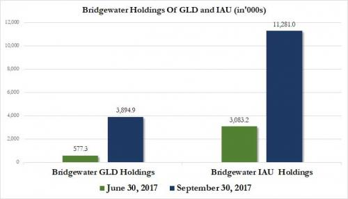 特朗普税改不确定性上升 支撑金价