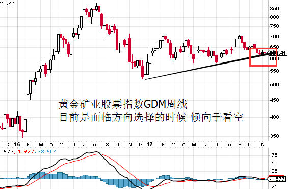 若黄金再度站上1280 短期内将会继续震荡运行