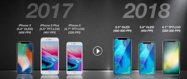 郭明錤：苹果明年将发布两款更大尺寸屏幕iPhone