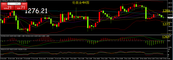 目前市场预期并不悲观 有望给金价提供新的指引